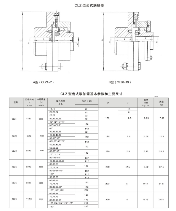 CLZ型齒式聯軸器
