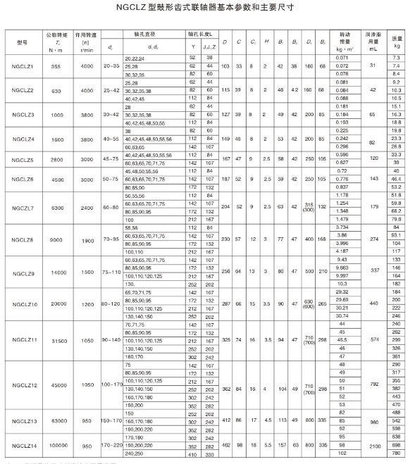 NGCLZ型帶制動輪鼓形齒式聯軸器
