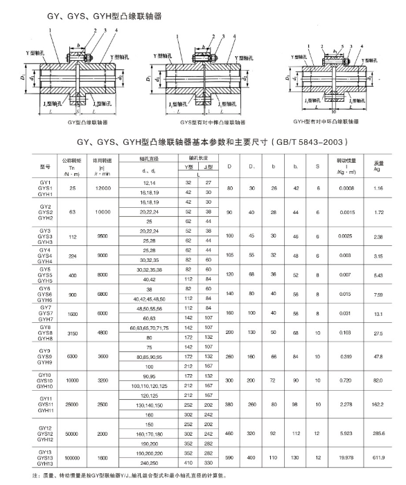 GY,GYS,GYH型凸緣聯軸器
