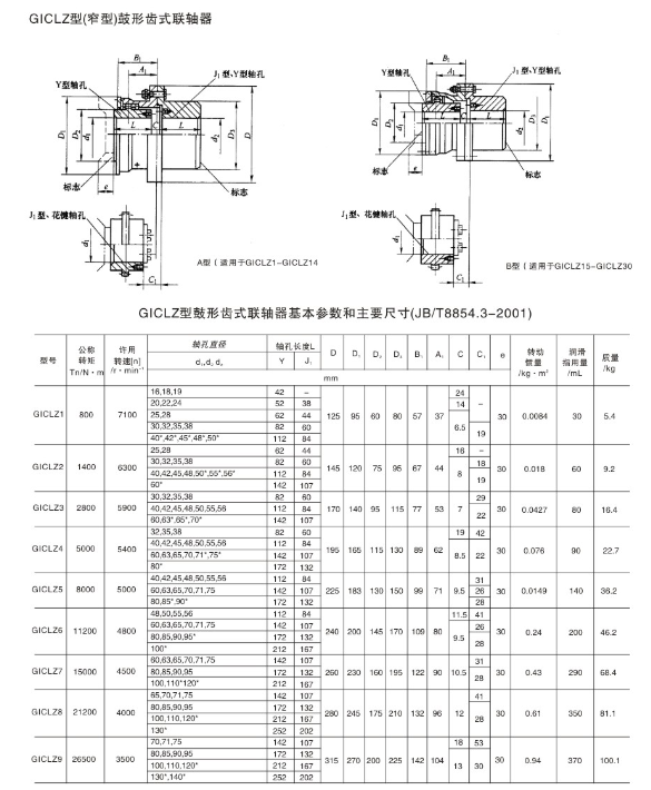 GICLZ型（窄型）鼓形齒式聯軸器