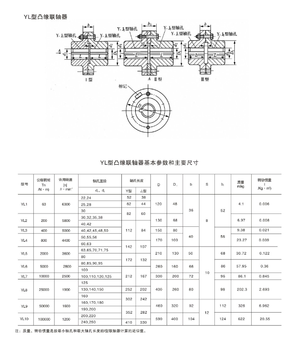 YL型凸緣聯軸器