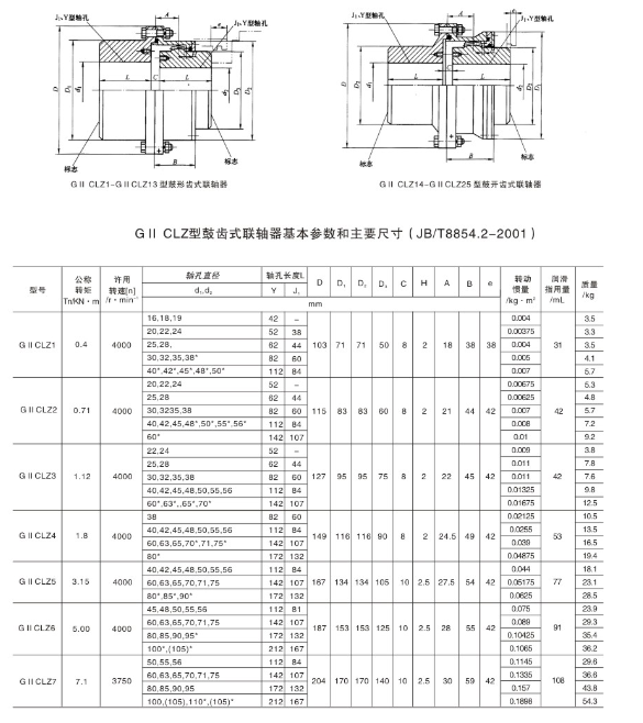 GIICLZ型接中間軸鼓形齒式聯軸器
