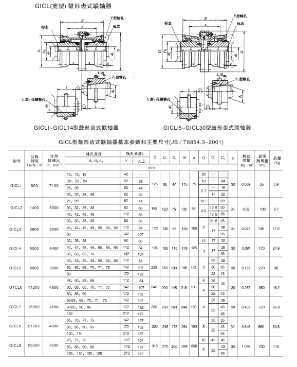 GICL寬型鼓形齒式聯軸器